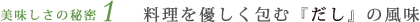 Dށwx̕